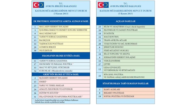 Başbakan Erdoğan'ın yanından ayırmadığı tablo